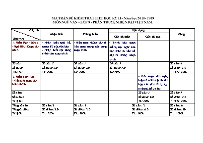 Ma trận đề kiểm tra 1 tiết học kỳ II - Năm học 2018-2019 - Môn Ngữ văn Lớp 9 - Phần truyện hiện đại Việt Nam
